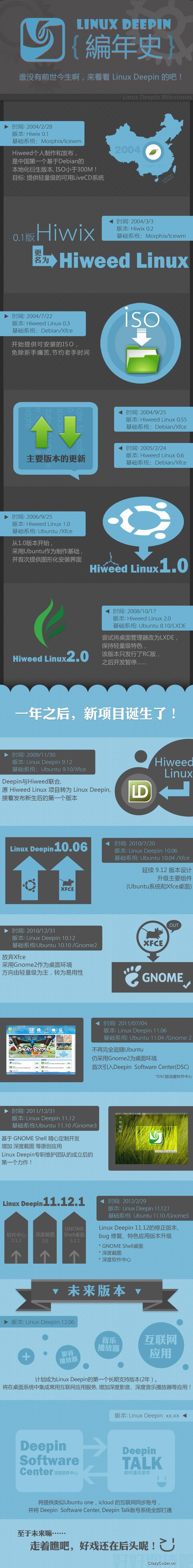 Linux Deepin 编年史