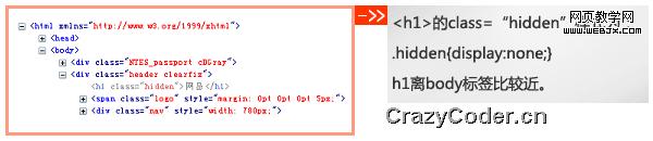 div标签用法,html H标题标签的用法
