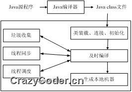 java虚拟机,Java虚拟机的研究与实现