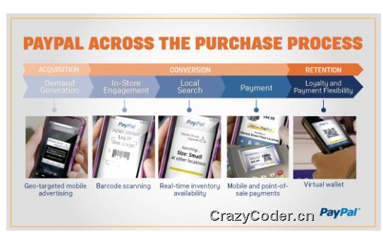 PayPal将推新支付平台，包含基于位置的团购paypal支付